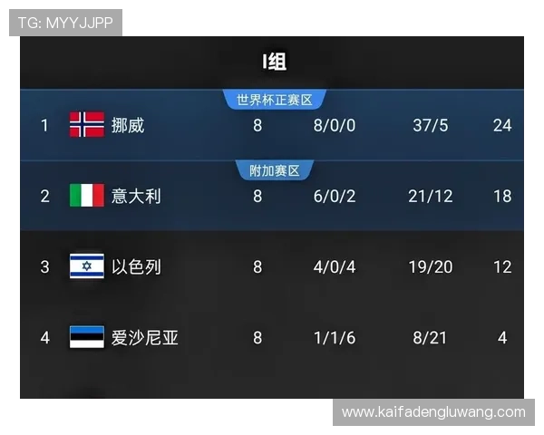 世界杯伊拉克VS挪威晋级规则详解：比赛胜负、积分排名与晋级资格的详细说明