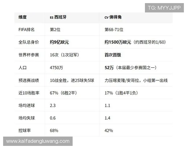 世界杯小组赛中西班牙与佛得角的出线概率分析及晋级形势展望